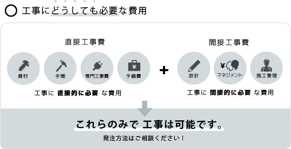 工事にどうしても必要な費用